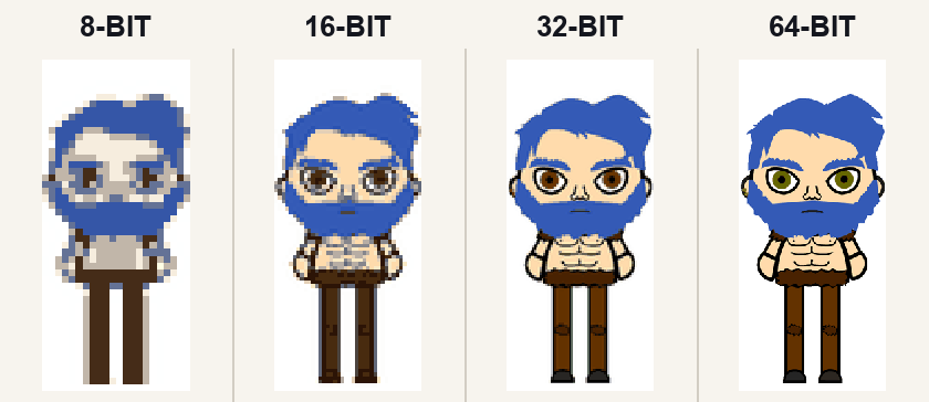 The same character shown at 8, 16, 32 and 64-bit — from blocky few-colour pixels to smooth detail